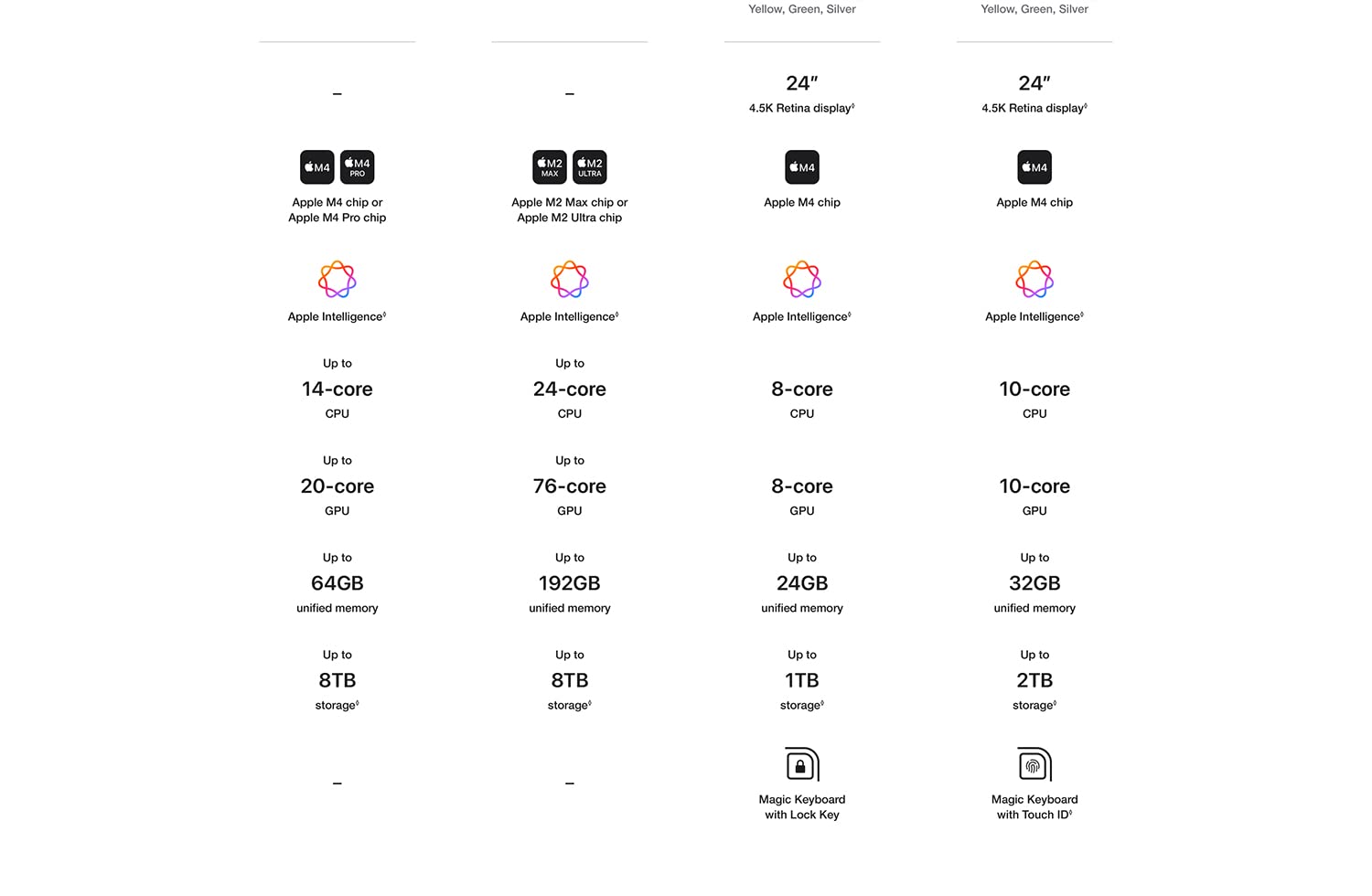 Technical Specifications.